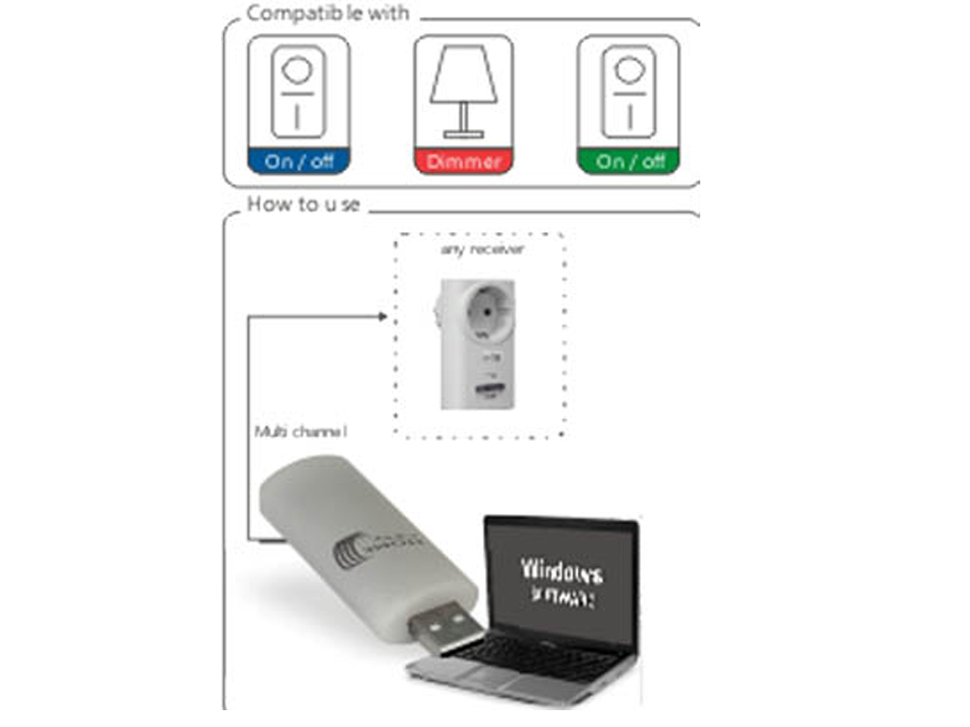 Homeeasy he853 usb что это